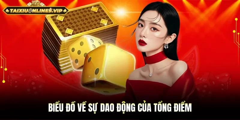 Hiểu rõ biểu đồ về sự dao động của tổng điểm